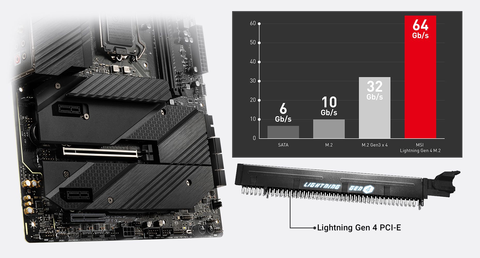 MSI MEG Z590 UNIFY-X LGA 1200 ATX Intel Motherboard - Newegg.com